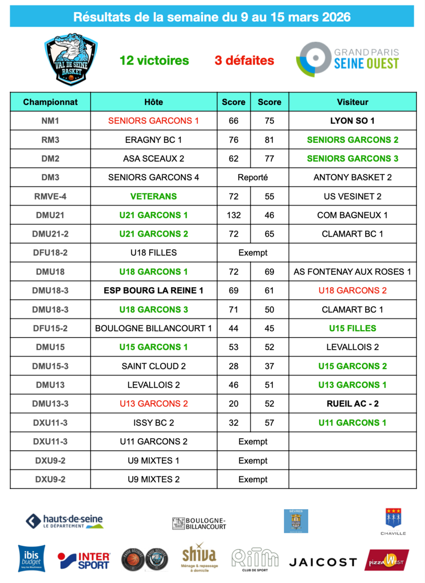 Résultats de la semaine du 9 au 15 mars 2026