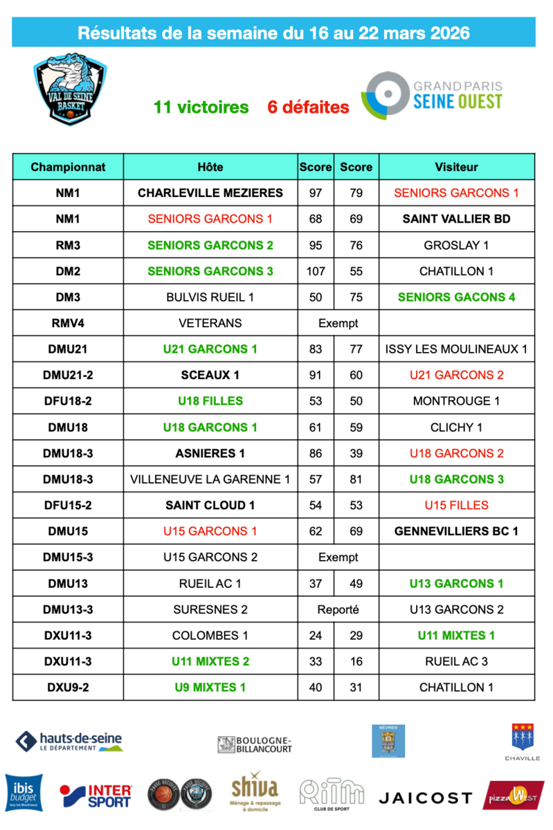 Résultats de la semaine du 16 au 22 mars 2026