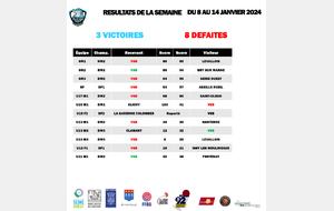 Les résultats du week-end des 13 et 14 janvier 2024