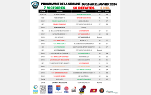 Les résultats du week-end des 20 et 21 janvier 2024