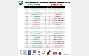 Résultars du week-end des 27 et 28 janvier 2024