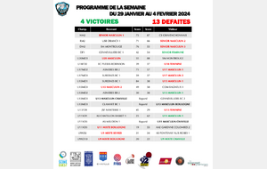 Résultars du week-end des 3 et 4 février 2024