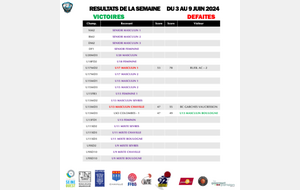 Résultats du week-end des 8 et 9 juin 2024