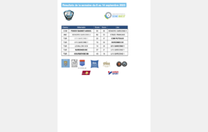 Résultats de la semaine du 8 au 14 septembre 2025