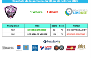 Résultats de la semaine du 20 au 26 octobre 2025