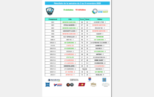 Résultats de la semaine du 3 au 9 novembre 2025