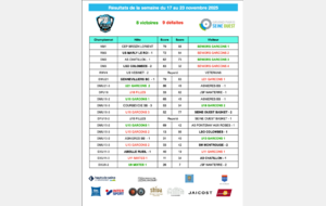 Résultats de la semaine du 17 au 23 novembre 2025