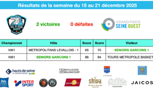 Résultats de la semaine du 15 au 21 décembre 2025