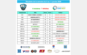 Résultats de la semaine du 5 au 11 janvier 2026