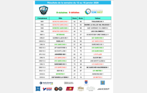 Résultats de la semaine du 12 au 18 janvier 2026