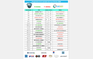 Résultats de la semaine du 2 au 8 février 2026