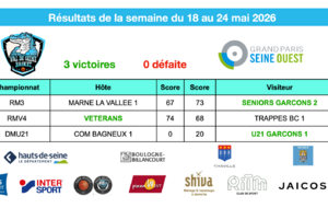 Résultats de la semaine du 18 au 24 mai 2026
