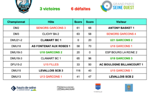 Résultats de la semaine du 8 au 14 juin 2026