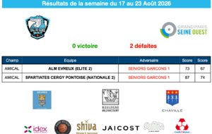 Résultats de la semaine du 17 au 23 août 2026