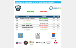 Résultats de la semaine du 21 au 27 septembre 2026