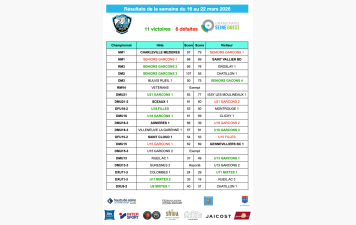 Résultats de la semaine du 16 au 22 mars 2026