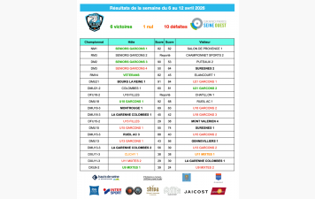 Résultats de la semaine du 6 au 12 avril 2026