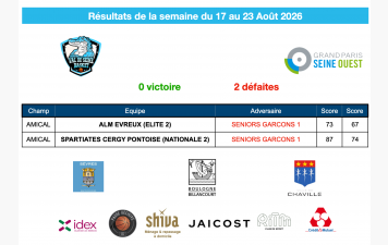 Résultats de la semaine du 17 au 23 août 2026