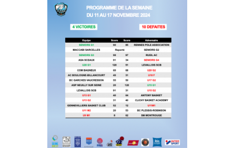 Résultats de la semaine du 11 au 17 novembre 2024