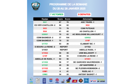 Résultats de la semaine du 20 au 26 janvier 2025