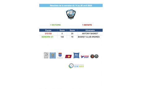 Résultats de la semaine du 14 au 20 avril 2025