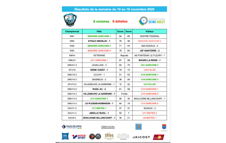 Résultats de la semaine du 10 au 16 novembre 2025