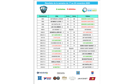 Résultats de la semaine du 17 au 23 novembre 2025