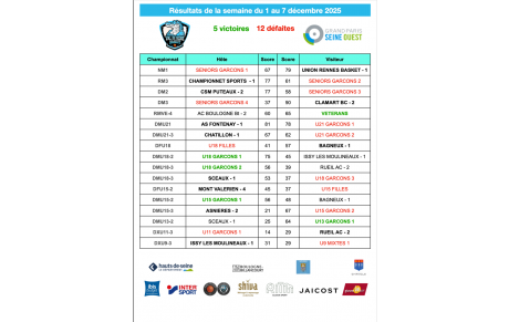 Résultats de la semaine du 1er au 7 decembre 2025