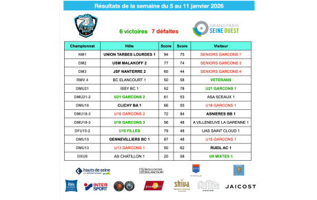 Résultats de la semaine du 5 au 11 janvier 2026