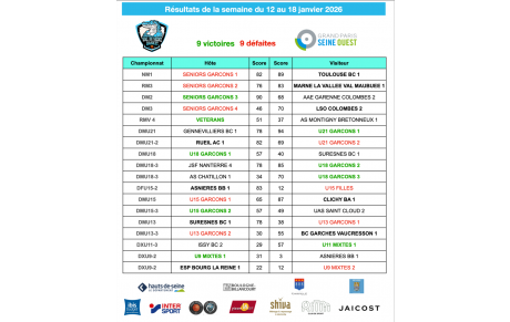 Résultats de la semaine du 12 au 18 janvier 2026