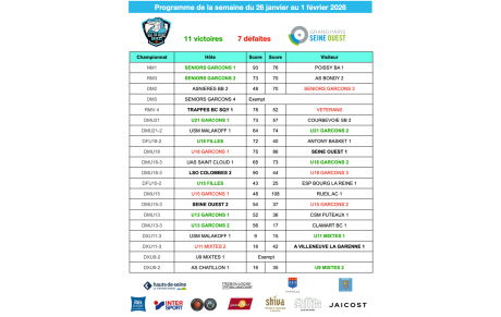Résultats de la semaine du 26 janvier au 1er février 2026