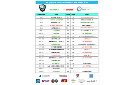 Résultats de la semaine du 2 au 8 février 2026