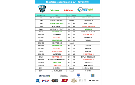 Résultats de la semaine du 9 au 15 février 2026
