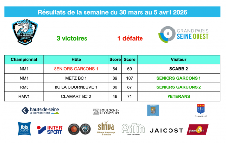 Résultats de la semaine du 29 mars au 5 avril 2026