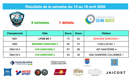 Résultats de la semaine du 13 au 19 avril 2026