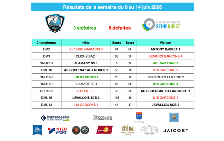 Résultats de la semaine du 8 au 14 juin 2026