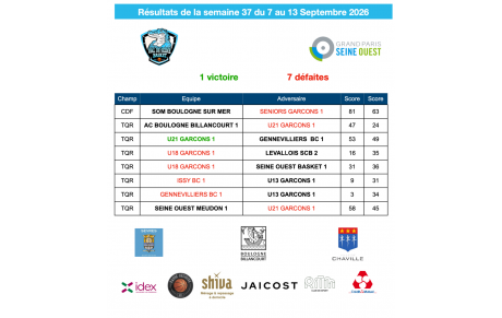 Résultars de la semaine du 7 au 13 septembre
