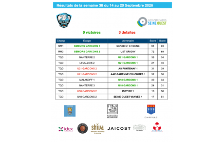 Résultats de la semaine du 14 au 20 septembre 2026