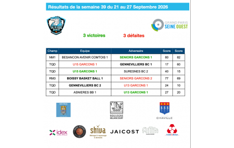 Résultats de la semaine du 21 au 27 septembre 2026