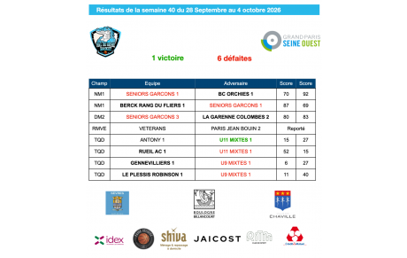 Résultats de la semaine du 28 septembre au 4 octobre 2026