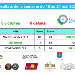Résultats de la semaine du 18 au 24 mai 2026