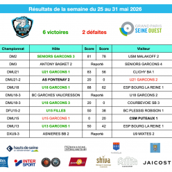 Résultats de la semaine du 25 au 31 mai 2026