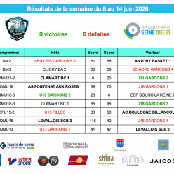 Résultats de la semaine du 8 au 14 juin 2026
