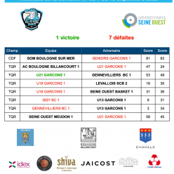 Résultars de la semaine du 7 au 13 septembre