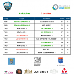 Résultats de la semaine du 14 au 20 septembre 2026