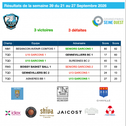 Résultats de la semaine du 21 au 27 septembre 2026