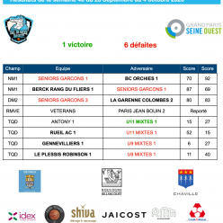 Résultats de la semaine du 28 septembre au 4 octobre 2026