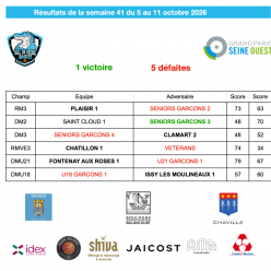 Résultats de la semaine du 5 au 11 octobre 2026